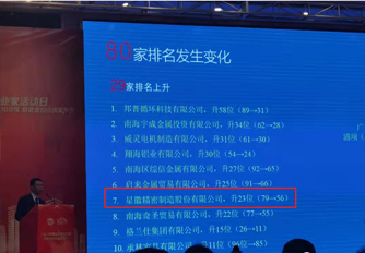 排名持續(xù)上升！星徽精密再次榮登“佛山企業(yè)100強”和“佛山制造業(yè)100強”榜單